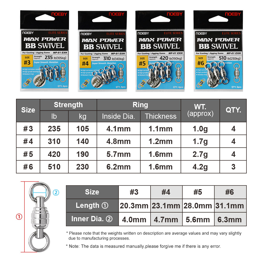 NOEBY Max Power BB หมุนคุณภาพส - Fishing Equipment And Tools บทวิจารณ์และราคา